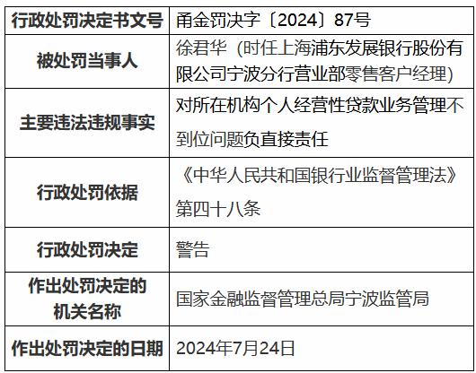 浦发银行宁波分行因个人经营性贷款业务管理被罚45万元