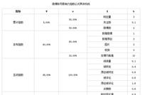 3月基金微博影响力排名出炉：工银瑞信基金和大成基金影响力大幅上升