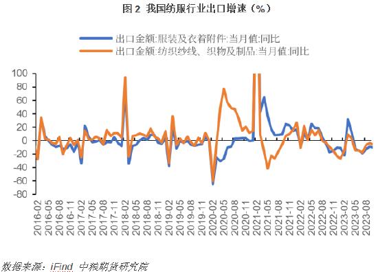 【中粮视点】PTA：需求究竟怎么样？