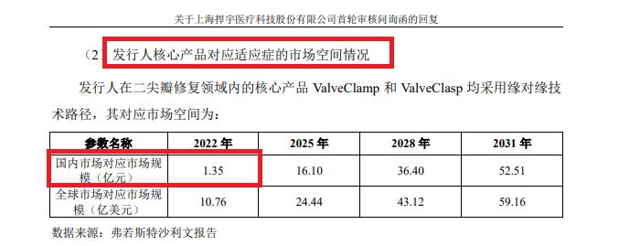 科创属性研究|捍宇医疗IPO：90%以上发明专利为继受取得 拳头产品对应的国内市场规模仅1.35亿元