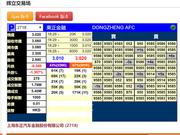 东正金融4月3日上市 今日暗盘收跌1.3%每手亏50港元