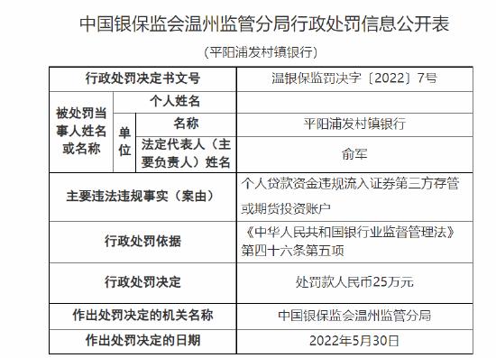 平阳浦发村镇银行被罚25万：个人贷款资金违规流入证券第三方存管或期货投资账户