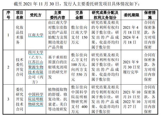 敷尔佳IPO：“械字号”面膜存消费陷阱 研发实力堪忧高管来凑数？