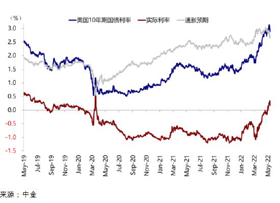 ETF日报：芯片板块的累计调整幅度已经超40%，估值只有42倍PE左右，相较过去三年处于最低的估值水平