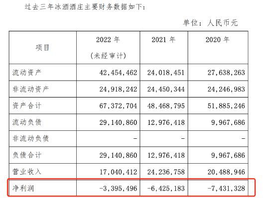 张裕花大价钱买下亏损冰酒酒庄？董事长周洪江曾说“每天都有焦虑感”