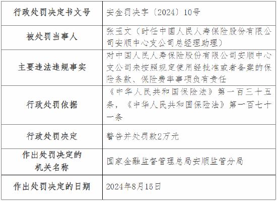 人保寿险安顺中心支公司被罚13万元：因未按照规定使用经批准或者备案的保险条款、保险费率