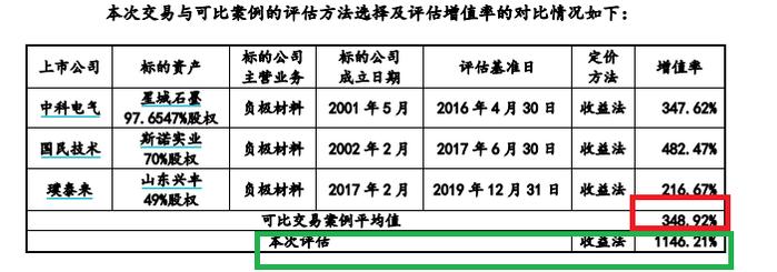 来源:福鞍股份公告