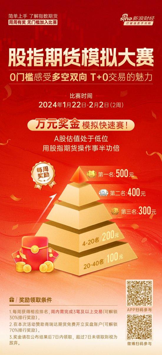 周一22日开赛！万元奖金股指期货模拟周赛