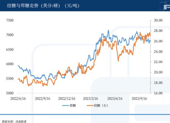 中粮期货：白糖外强内弱，究竟有多少下行空间？