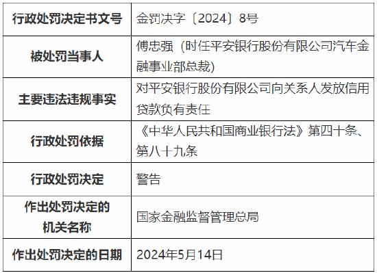 平安银行被重罚超6700万元！公司治理与内部控制等方面存在违法违规事实