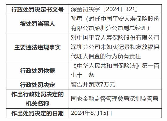 平安人寿深圳分公司被罚98万：因销售误导等六项违法违规事实