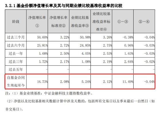 金融科技反复活跃，恒银科技斩获4天3板！基金三季报出炉，金融科技ETF（159851）超额表现！