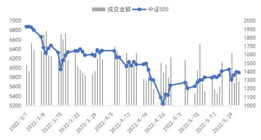 南华期货：目前的价量关系下 三大股指怎么看？