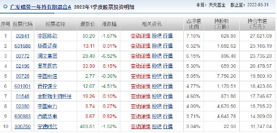 [践行基金16条]今年以来旗下产品跌超20%，广发基金唐晓斌、杨冬仍然选择两次发行新基，谁会买单吗？