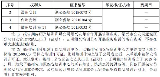 “武装押运第一股”，未颁发专门的武装押运资质证书，主板IPO