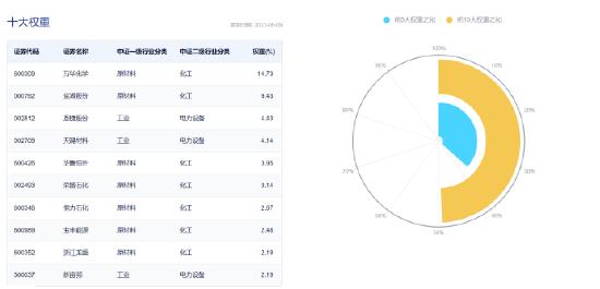 【ETF特约收评】大A午后拉升，或与这六大因素有关…汽车产业链全线爆发，白酒集体回暖，下半年行情可期？