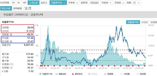 【ETF操盘提示】资金疯狂！单周10亿元狂买医疗ETF（512170）！行情底快来了吗？五大券商最新研判出炉