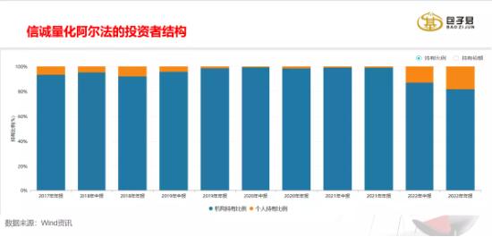 介绍一只连续五年每年都跑赢沪深300的量化产品