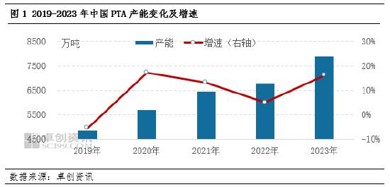 卓创资讯：PTA加工费低位震荡 难有大幅提升