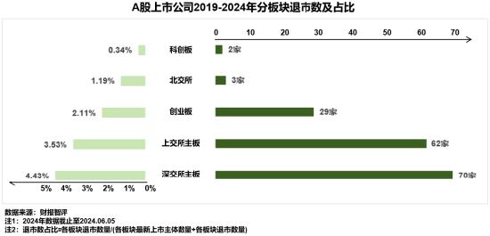 浅析2024年退市新规对于A股企业的影响——聚焦财务类与财报造假相关重大违法类规定