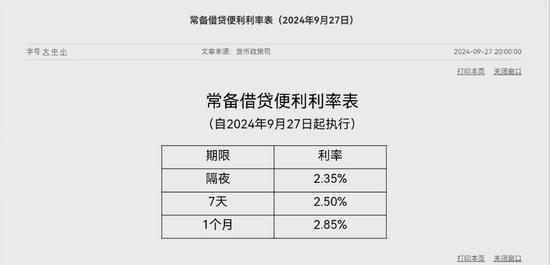 3个月内第二次！央行再下调SLF利率20个基点