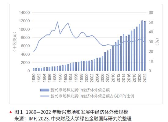 以保护自然环境换取国家债务减免——债务自然互换机制的应用分析