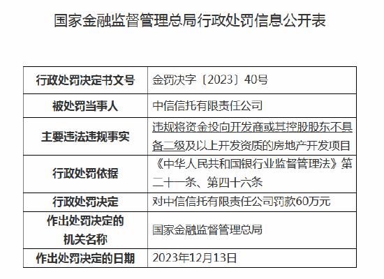 资金投向房地产开发项目违规 中信信托被监管总局罚款60万元