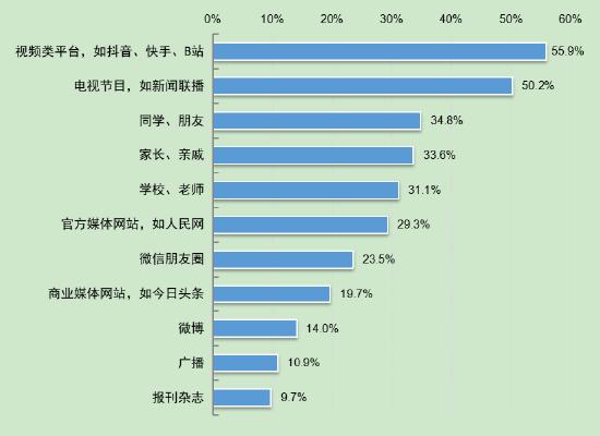 第5次全国未成年人互联网使用情况调查报告