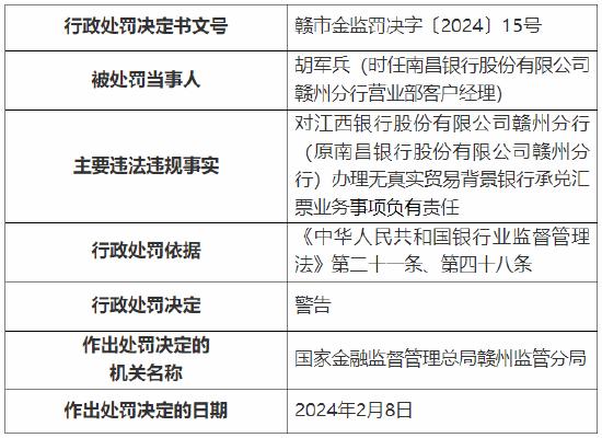 因办理无真实贸易背景银行承兑汇票业务等 江西银行赣州分行和赣州开发区支行总计被罚70万元