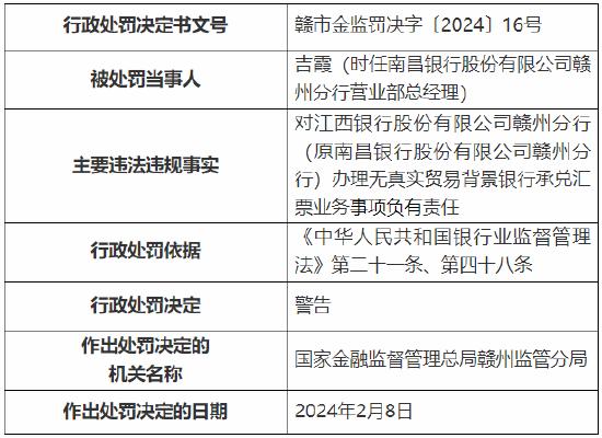 因办理无真实贸易背景银行承兑汇票业务等 江西银行赣州分行和赣州开发区支行总计被罚70万元