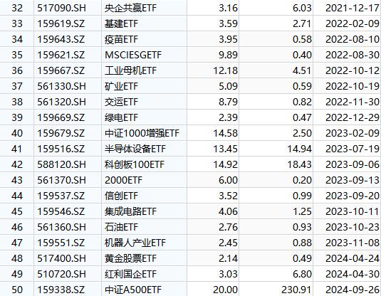 国泰基金梁杏白忙活一场？ETF规模排名从第2降至第7，重点布局行业主题ETF，错过宽基ETF爆发 被质疑战略失误