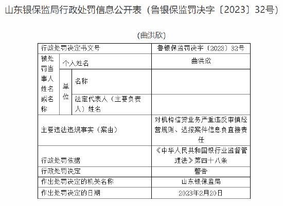 因信贷业务严重违反审慎经营规则、迟报案件信息，烟台银行开发支行被罚款80万元