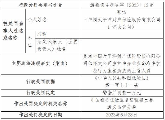 虚挂中介业务套取手续费 太保产险两支公司总计被罚18万元