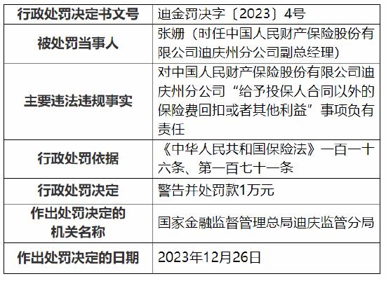 因虚构保险中介业务方式套取费用等 中国人民财产保险一分公司及支公司合计被罚48万元