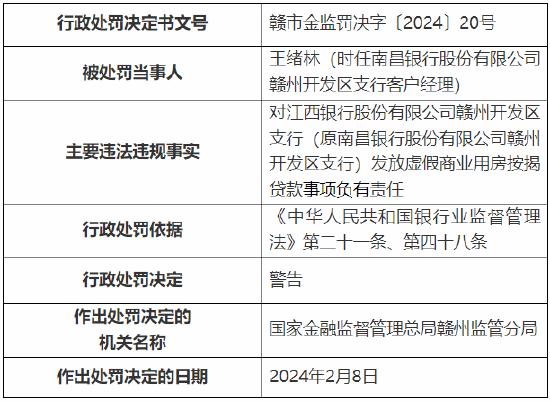 因办理无真实贸易背景银行承兑汇票业务等 江西银行赣州分行和赣州开发区支行总计被罚70万元