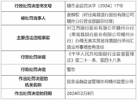 因办理无真实贸易背景银行承兑汇票业务等 江西银行赣州分行和赣州开发区支行总计被罚70万元