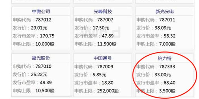 铂力特7月10日申购:发行价33元 市盈率68.4倍