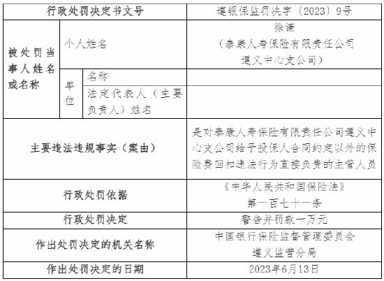 给予投保人合同约定以外的保险费回扣 泰康人寿遵义中心支公司被罚5万元