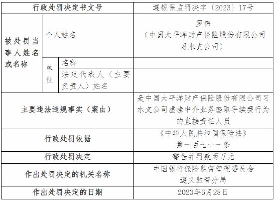 虚挂中介业务套取手续费 太保产险两支公司总计被罚18万元