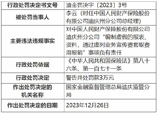 因虚构保险中介业务方式套取费用等 中国人民财产保险一分公司及支公司合计被罚48万元