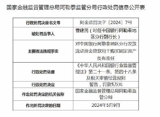 因发放流动资金贷款用于购买固定资产 中国银行阿勒泰地区分行被罚20万元