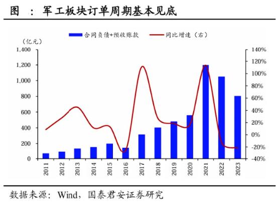 军工题材股轮番上阵，国防军工ETF（512810）逆市三连阳！商业航天仍是主角，中国卫通喜提首板！