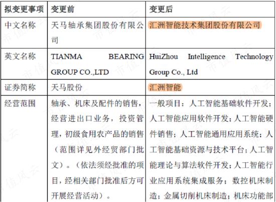 在天马股份的花园里面挖呀挖呀挖！非法占用33亿，血亏36亿：改名换面永不退市，只因对韭菜爱得深沉！