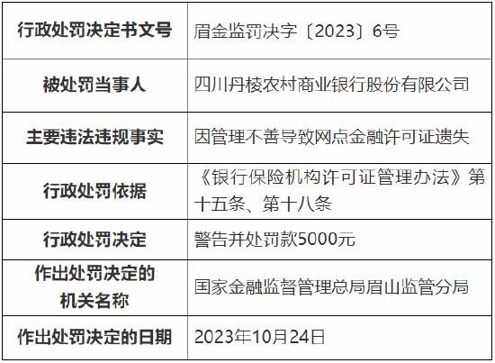 因管理不善导致网点金融许可证遗失 四川丹棱农村商业银行被罚