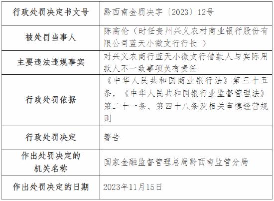 因通过以贷收贷方式化解不良资产等 贵州兴义农商行两支行总计被罚40万元