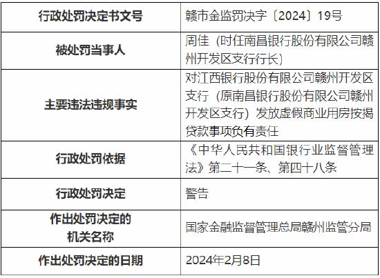 因办理无真实贸易背景银行承兑汇票业务等 江西银行赣州分行和赣州开发区支行总计被罚70万元