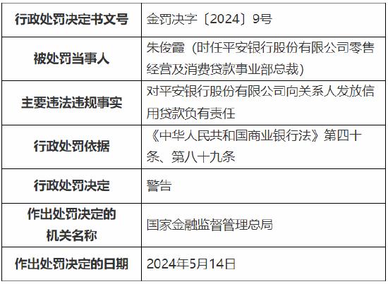 平安银行被重罚超6700万元！公司治理与内部控制等方面存在违法违规事实