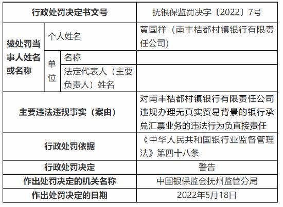 南丰桔都村镇银行被罚50万元：因未按规定报送案件信息等两项违法违规事实