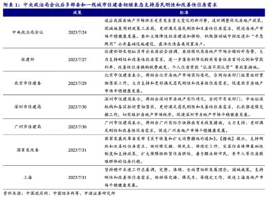 【ETF操盘提示】郑州打响存量房贷利率调整第一枪？地产ETF(159707)迎最大单日申购，基金份额规模齐创新高