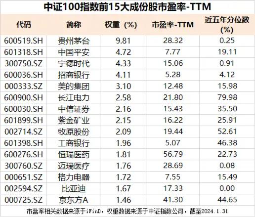 多空转换临近?外资追捧,核心资产率先回暖,TMT赛道人气回升!外围信号明确,港股互联网ETF(513770)放量涨逾2%